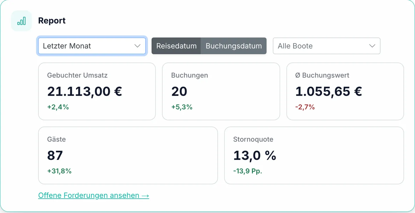 Reporting-Übersicht